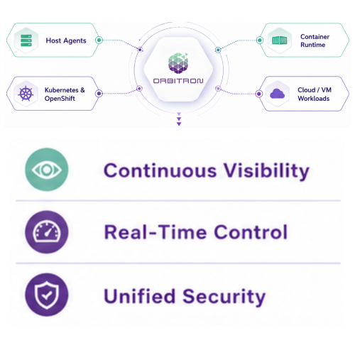 Orbitron visibility, control and security overview