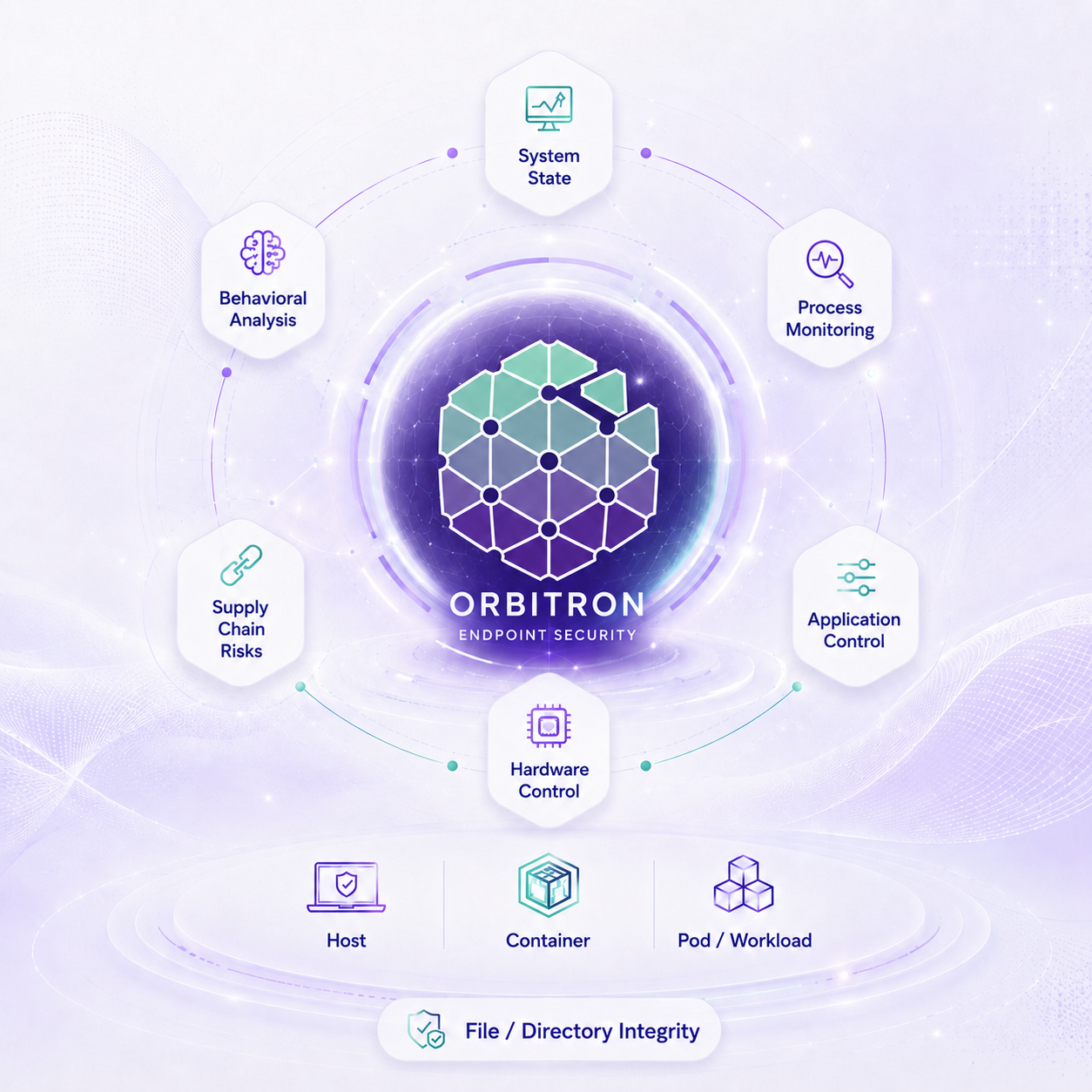 Orbitron endpoint security overview
